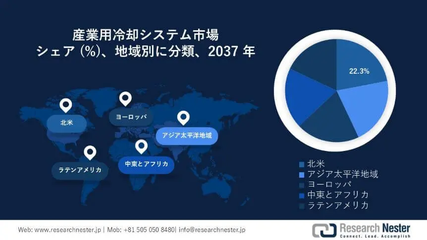 industrial cooling system market survey